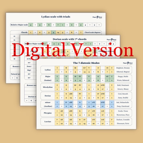 Harmony Guide Modes Pack - Digital version